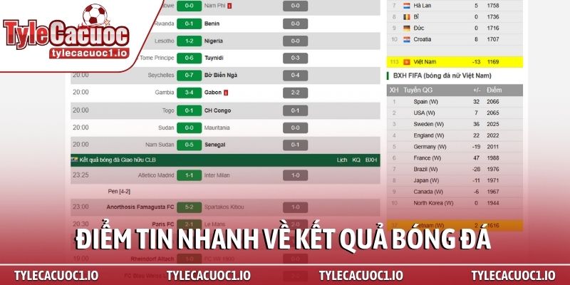Kết quả bóng đá 1 Điểm tin nhanh về Kết quả bóng đá