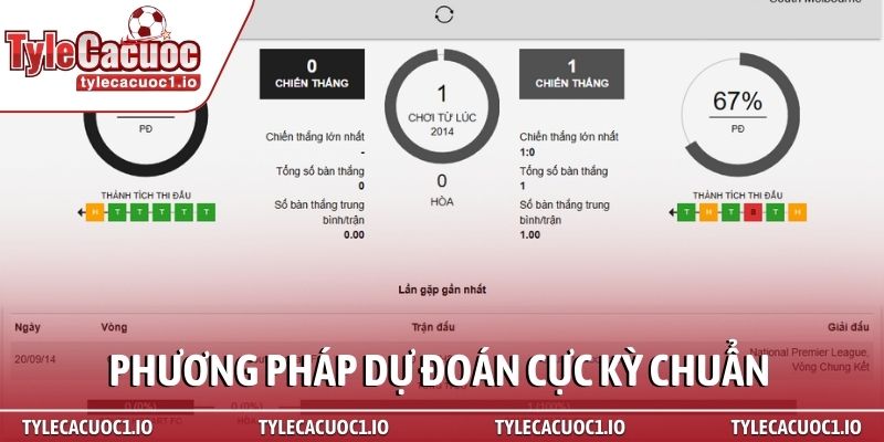 Tỷ Lệ Cá Cược Bóng Đá 3 Phương pháp dự đoán cực kỳ chuẩn