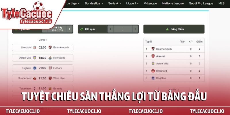 Lịch thi đấu 3 Tuyệt chiêu săn thắng lợi từ bảng đấu